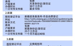 网站版权信息要包含哪些关键内容？