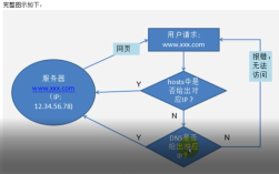 搭建环境php，PHP环境搭建步骤有哪些？