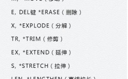 CAD修剪命令快捷键是什么？
