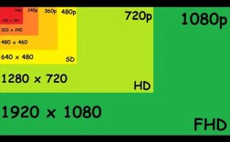 分辨率高低如何影响视觉体验?