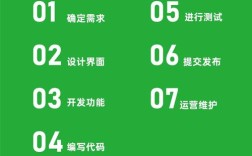 如何做手机开发公司流程，手机开发公司流程从哪开始？关键步骤有哪些？