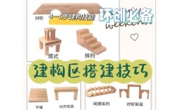 如何搭建结构，如何搭建高效结构？关键步骤是什么？