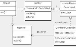 命令模式实例如何实现与适用？