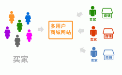个人搭建c2c商城