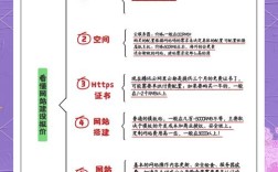搭建网站一般多少钱