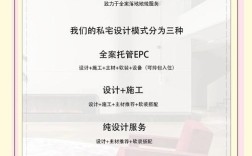 设计公工作室如何有效推广获客？