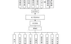 网页设计结构搭建，网页设计结构搭建如何高效规划？