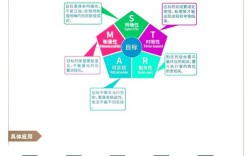 招聘用SMART原则，具体怎么操作？