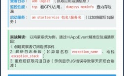 shell命令存储在Linux系统的哪个位置？