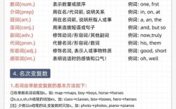 零基础如何高效学笔译？