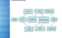 一网站搭建流程