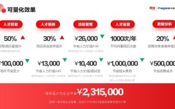 大易云招聘怎么注册，大易云招聘注册流程是怎样的？