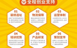 加盟招商网站建设方案