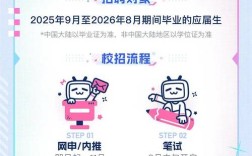 B站审核岗招聘门槛高吗？需哪些核心能力？