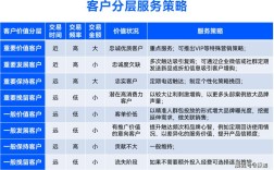 客户资料制作步骤有哪些？