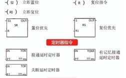 pfc2d命令如何正确使用？