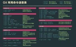 gitbash常用命令有哪些?
