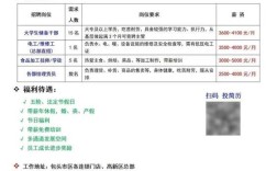 包头Linux招聘薪资如何？