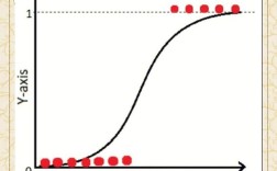 stata logit命令如何解读结果与适用场景？