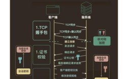 HTTPS部署步骤有哪些？