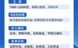 落地页招聘如何精准吸引目标人才?