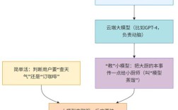 原生App如何高效嵌入第三方功能？