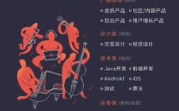 网易云音乐招聘很难么，网易云音乐招聘门槛有多高？