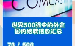 Comcast招聘，岗位需求与薪资待遇如何？