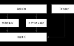 搜索引擎 一般怎么搭建