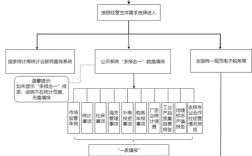 上级分类名如何调用？