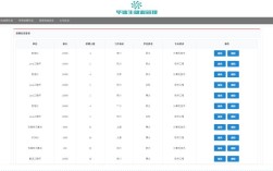 SQL北京招聘，薪资多少？要求高吗？