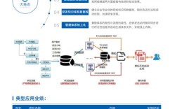 机械制造如何有效开展网络推销？