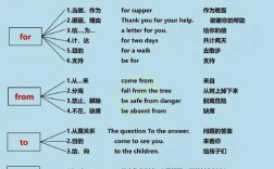 如何向小学生讲英语介词，小学生英语介词怎么讲才易懂？