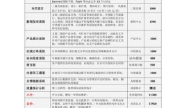网站开发建设费用明细有哪些构成？