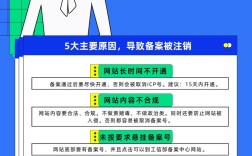 ICP备案号如何注销?