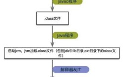 命令行如何编译运行Java程序？