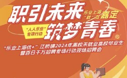 上海brandsh招聘具体岗位和要求是什么？