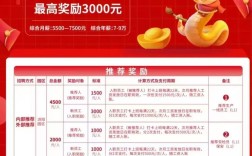 思科招聘training，岗位要求与培训内容是什么？