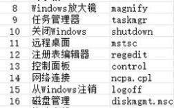Win8截图命令是什么?怎么用?快捷键是?