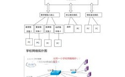 如何建设学校的校园网络，校园网络建设，关键在哪些核心环节？