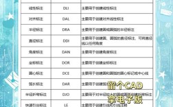 2008CAD命令栏如何拖动？