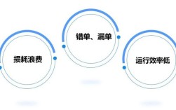 优化怎么做最有效？