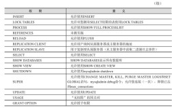 如何查看MySQL用户的具体权限？