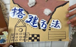 如何搭建自建站，自建站从何开始？关键步骤有哪些？
