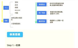 拆分销售进项税额如何正确计算？