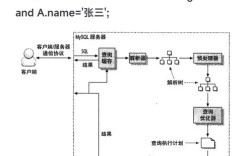 如何自动添加数据到mysql数据库