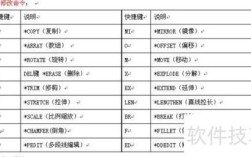 CAD里命令如何快速查找与灵活运用？