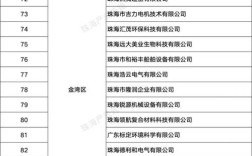 珠海中企动力待遇到底怎么样？