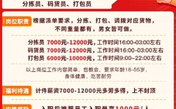 福建VBA招聘，具体要求与薪资如何？