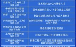 TalkingData上海招聘有何新机会？